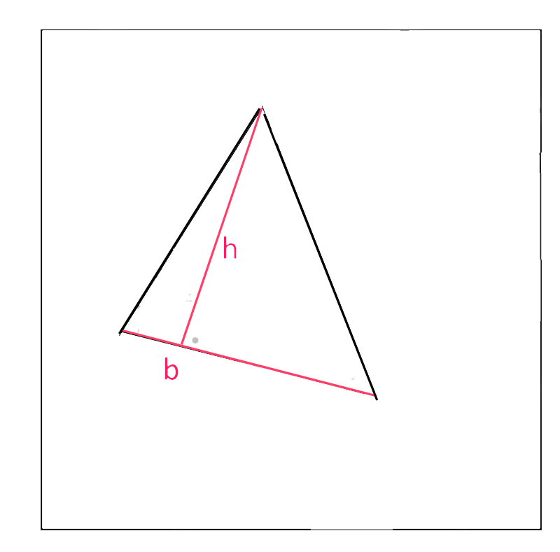 Introduction à la trigonométrie Rappels de géométrie Aire du triangle