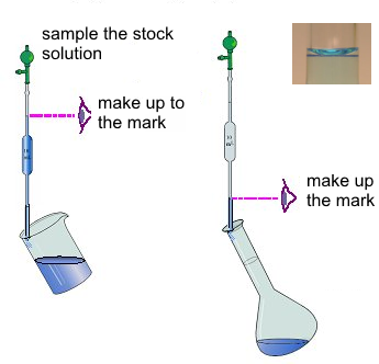 How to use Hyphonic Dilution Bottle