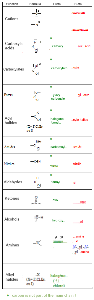 alkyl halide functional group