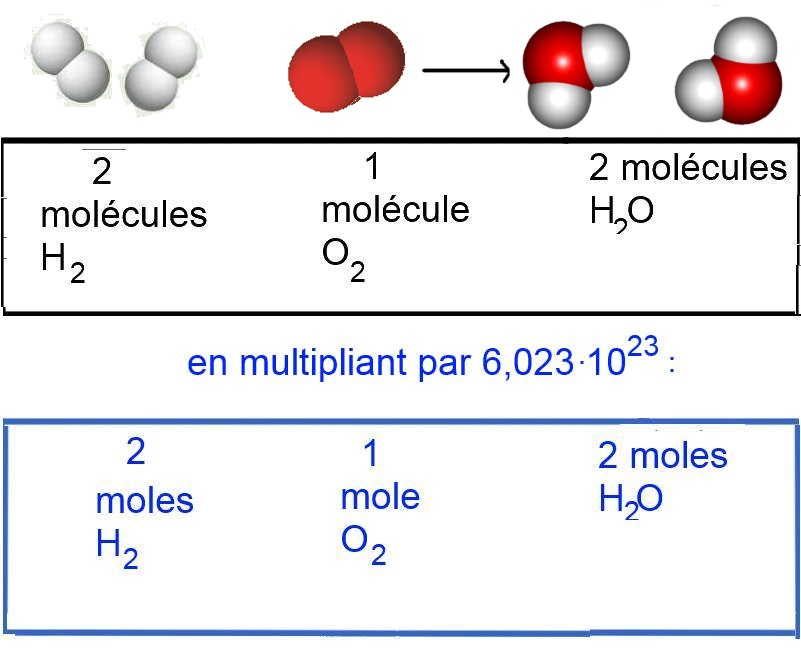 synthse de l'eau